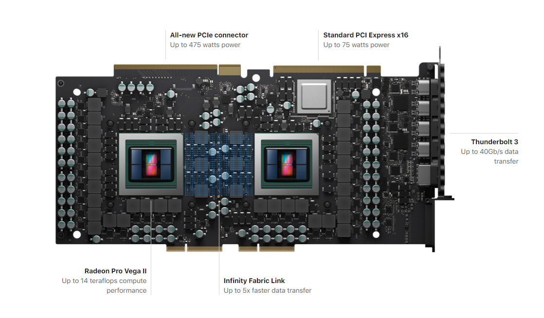 Nvidia Drivers In Mac Os 10 15 Catalina Possible Hackintosh