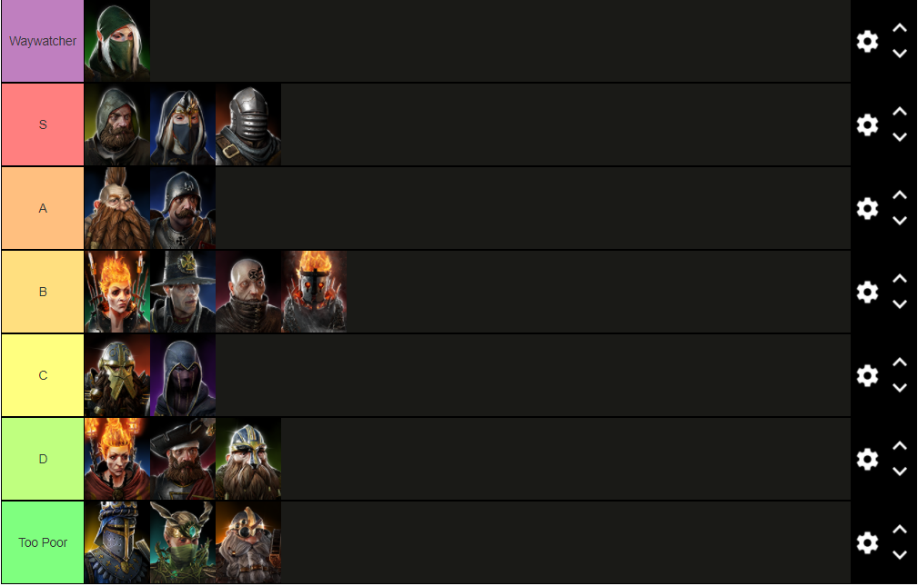 a random tier list on my opinion on bloodlines