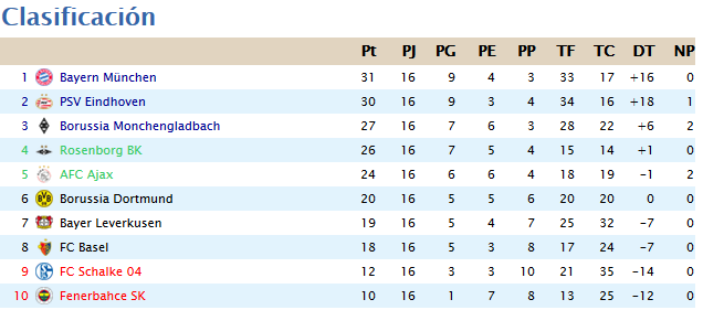 Clasificación Jornada 16 6dc8eaf67a9a07661fed1aaf43931a0b