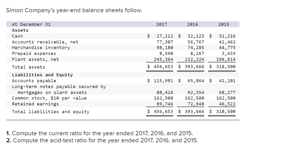 solved-simon-company-s-year-end-balance-sheets-follow-2-17-chegg