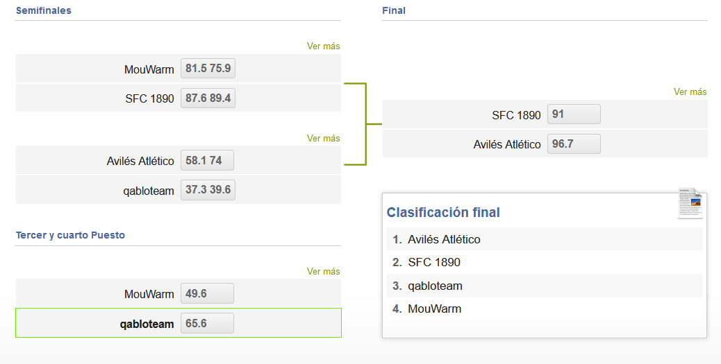 Califato League 2018/2019 - Página 41 6dde9d5325943004117e4dc765450f63