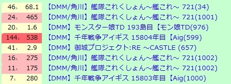 メンテ延長は既定路線！？いつもの光景に王子たちも諦めモードの参考画像 - わんにゃんランド - 千年戦争アイギス攻略まとめ