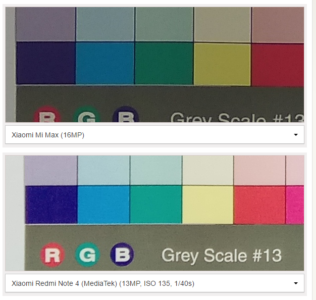  Primerjava med Mi Max in Redmi Note 4