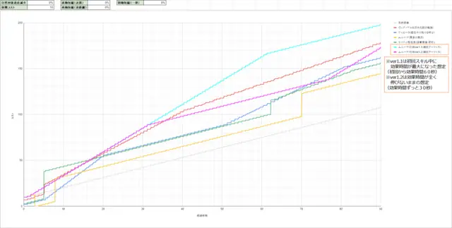 最強コスト役は誰だ！？嫁ムルーア一強か？王子たちの議論が白熱！の参考画像 - わんにゃんランド - アイギス攻略まとめ