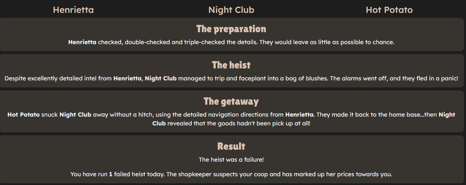 Screenshot of a heist results page. There is no indication of my thief chook Night Club gaining a Sneak Beak point.