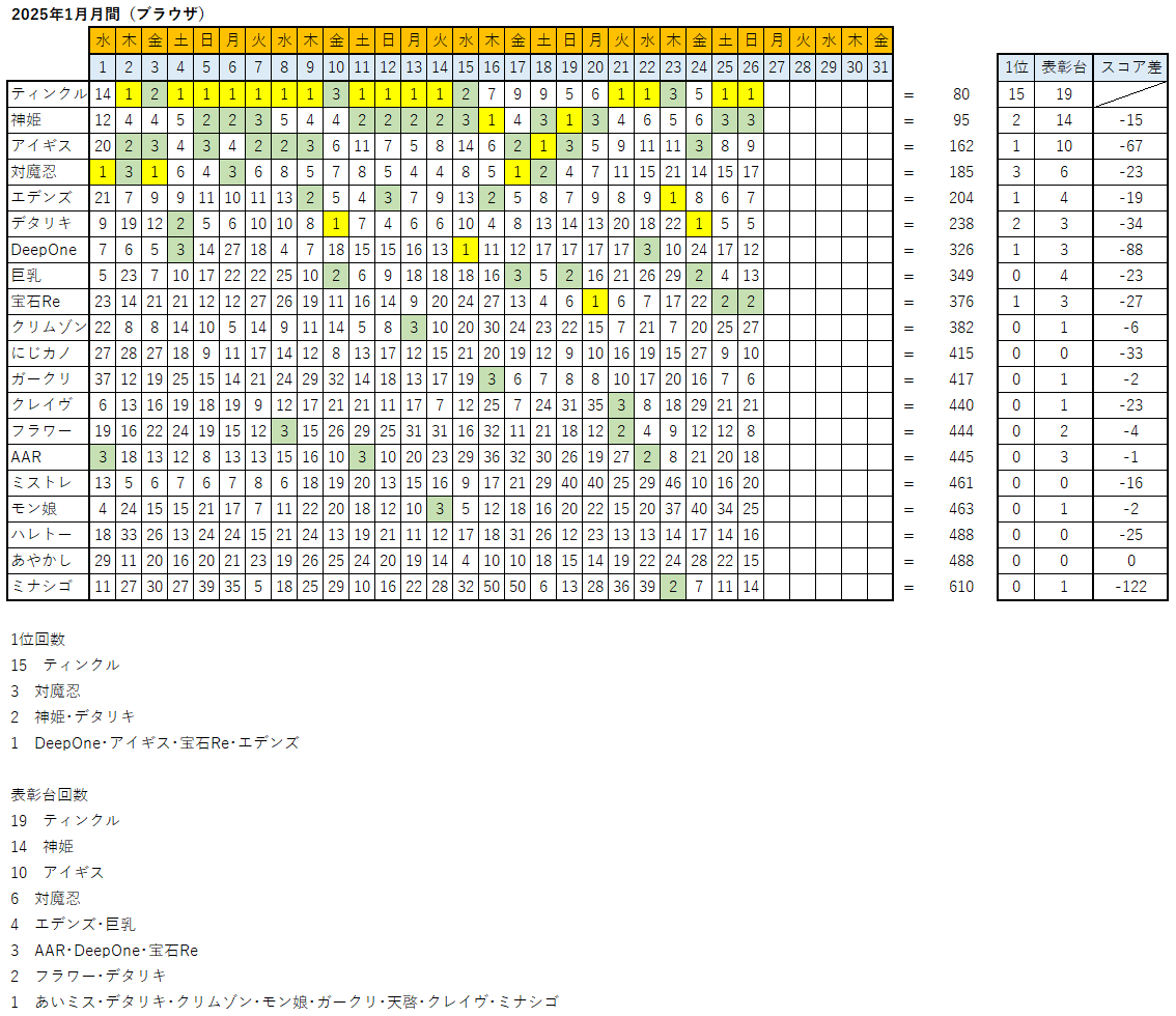 FANZAGAMESlCLOX 8775 	->摜>80 