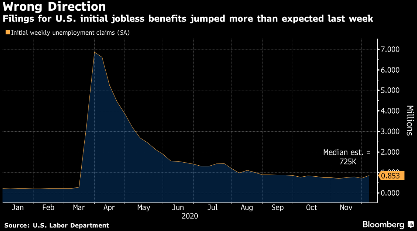 Безработица в США растёт вместе с инфляцией - к росту доллара.