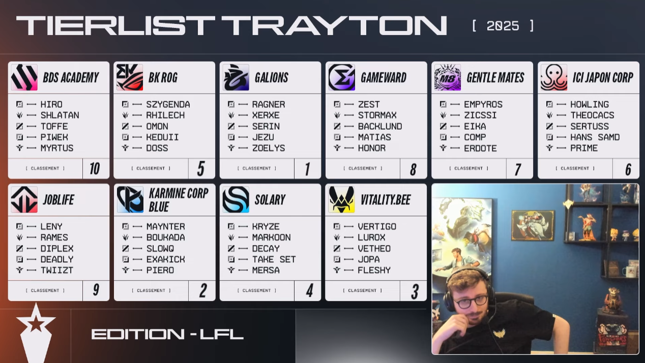 La tierlist de Trayton en LFL