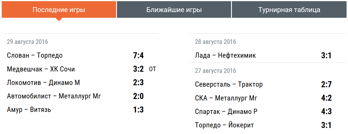 Лига конференций турнирная таблица результаты