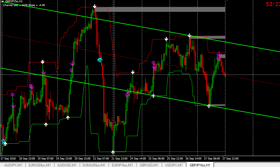 non repaint indicator for binary options