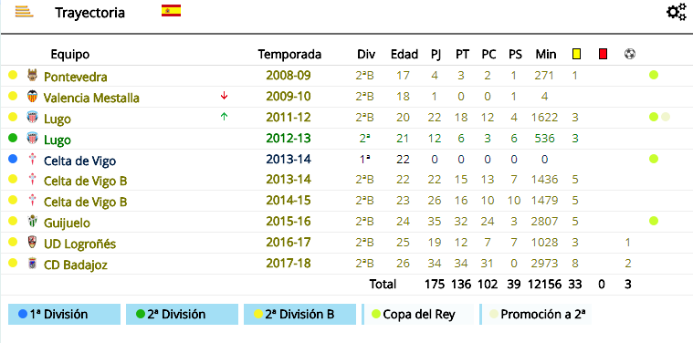 Pontevedra CF 2018/2019 6ecc61c31590f2ae355538721b8042e5