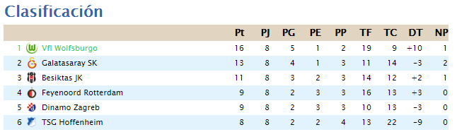 Clasificacion Jornada 8 6ee24004b8182e6477db1cef796bddb2