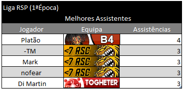 Calendário e Jornadas - Real Soccer (1.ª Época) / Calendar and Fixtures - Real Soccer (1st season ) 6ef451c804ba82ed247321aa70b73e9c