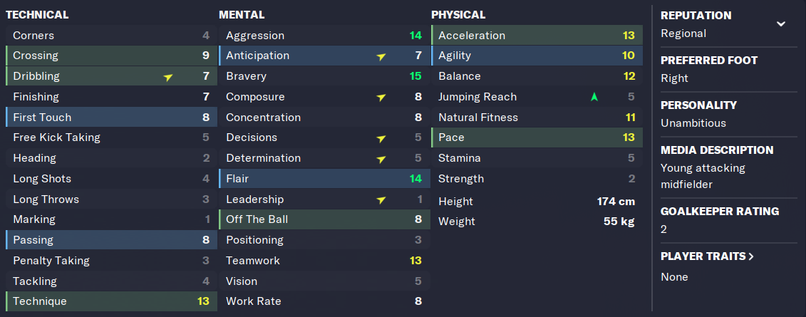 Wesley Soares eFootball 2022 Stats