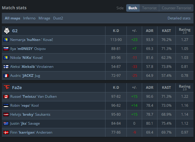 FaZe vs G2 match stats