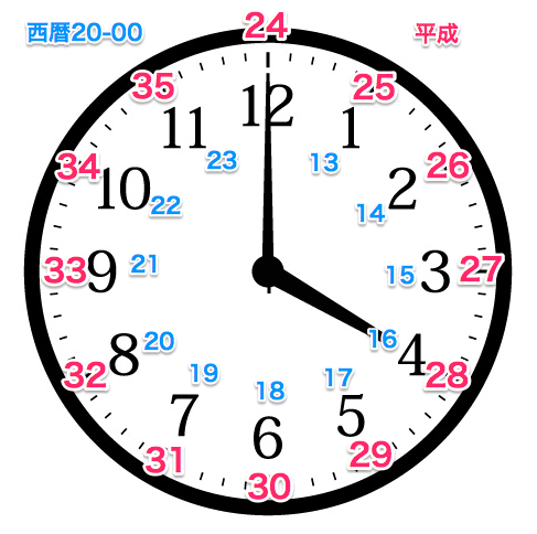 西暦 平成時計 今日は平成何年 2016年から平成28年を思い浮かべる