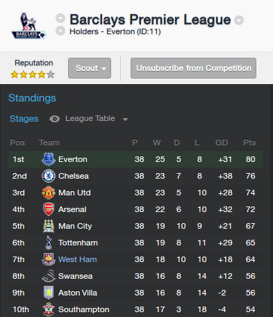 The Football Manager Chat Thread! - Page 8 6f7a5f887219b116ae559745d4f7176e