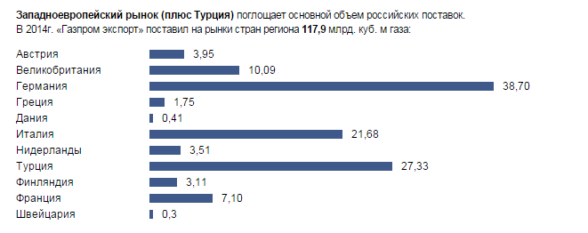 Рынок западной европы