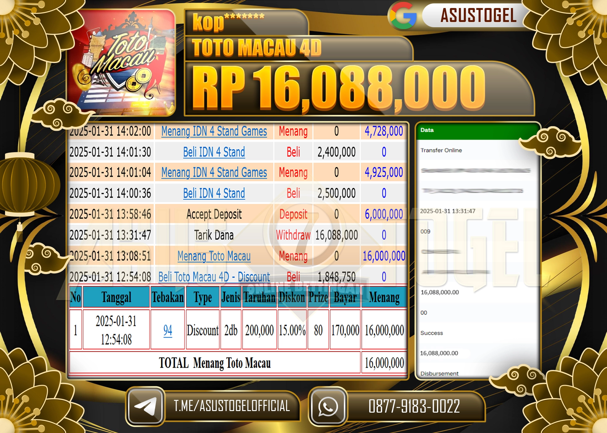 ASUSTOGEL KEMENANGAN DI TOGEL TOTO MACAU SEBESAR 16.088.000 - RUPIAH LUNAS