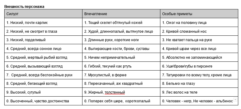 Продолжение истории о том, как я делал свою ролевую систему, и водил по ней 