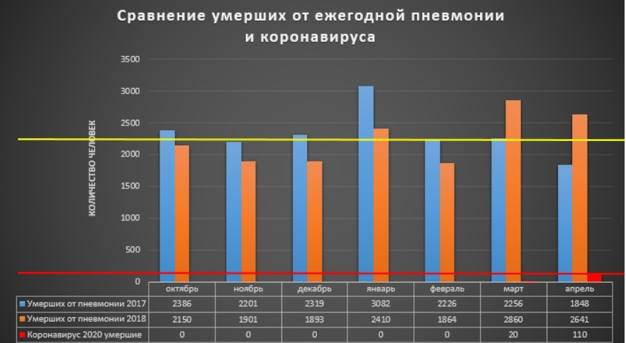 Ковид возраст. Статистика смертности от пневмонии по годам. Статистика по пневмонии по годам. Смертность от пневмонии в России статистика по годам. График смертности от пневмонии.