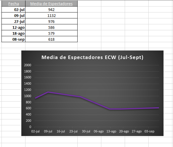 Media de espectadores de cada show semanal/PPV y comparaciones (WWEyr.com) 6fd1677d07d33aceb3ba9c8957b1aafa