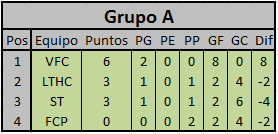 Tablas de Posiciones Copa ARSA 701129fe81d0b042a07ebab38b00aa3d