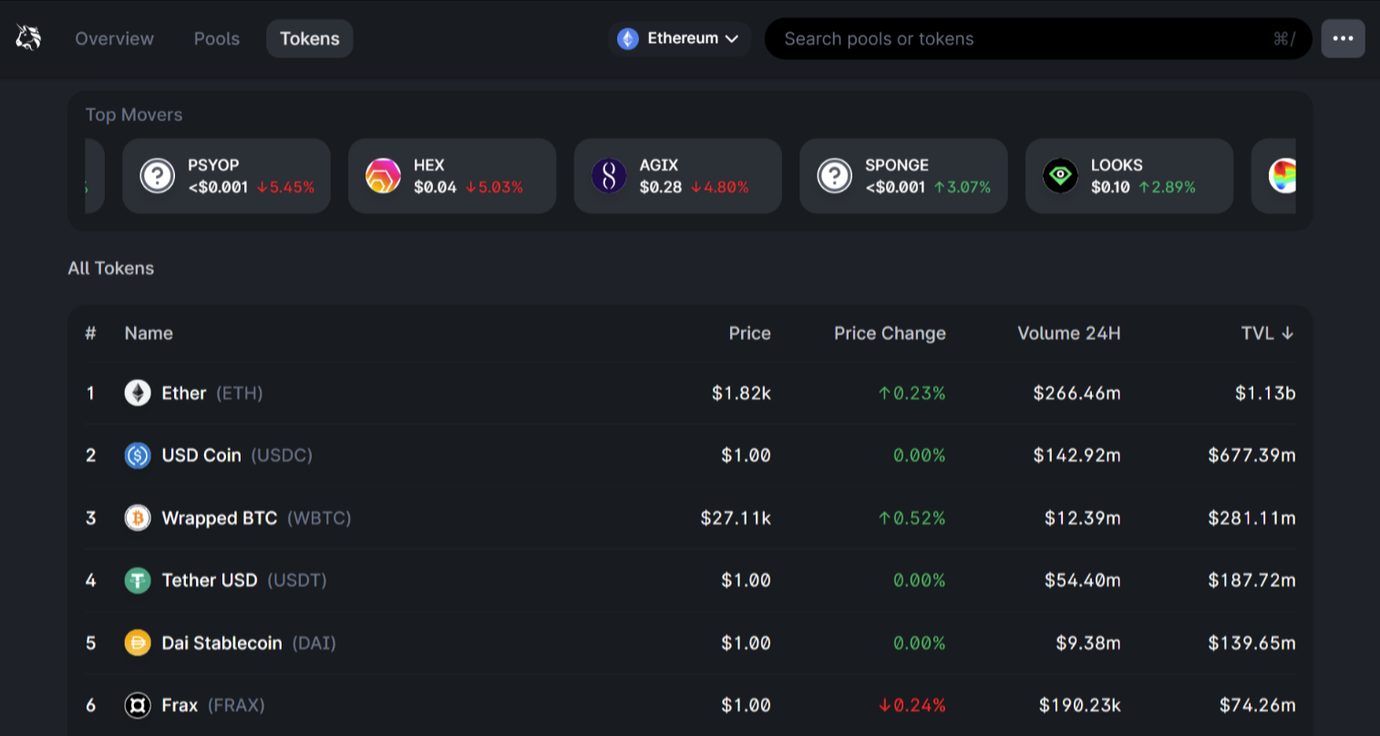 Interactive design and flexible fee structure for swap tokens. 