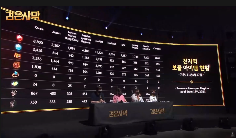 【Black Desert】黒い砂漠 PC版 Part653 YouTube動画>1本 ->画像>3枚 