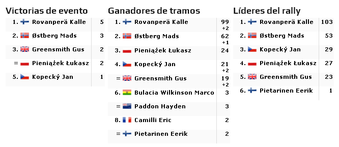 World Rally Championship: Temporada 2019 Vol. II - Página 17 70695f7c46507bbfd1c3c17ad283d380