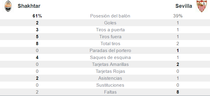 UEFA Europa League 2015-2016