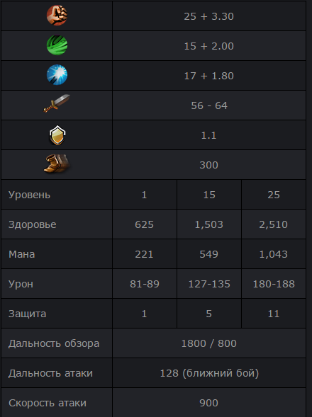 Урон с руки. Предметы на дальность атаки дота 2. Предметы в доте на дальность атаки. Скорость атаки. 290 Уровень.