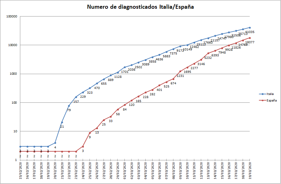 Coronavirus - Página 55 7114be6492d88ac4e0f26f5ceaa311b4