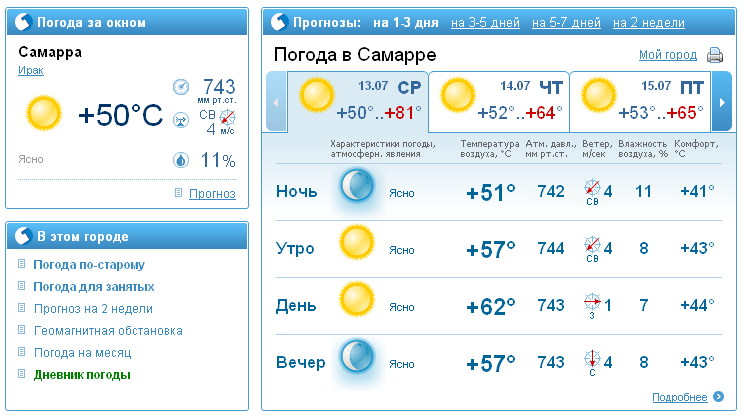 Гисметео ряжск на 10. Погода в Ижевске. Погода в Самаре. Погода в Волгограде на неделю. Погода в Угличе на неделю.
