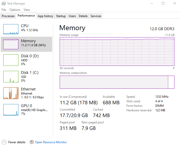 Memory maxed out! Don't know why, any ideas? r/techsupport