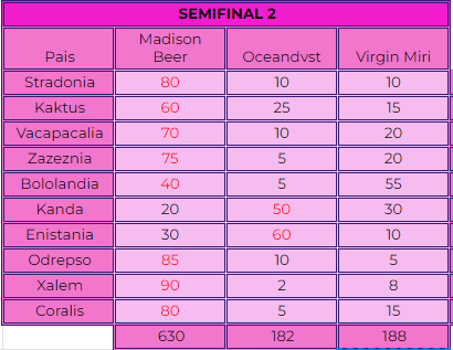 NADIM 54 | ALPHA 5.0 | Resultados final p.2 - Página 3 71bf27cbc139750e9057e66db11a8fb8