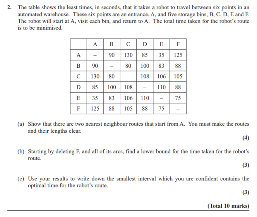 [D2] Need help with Nearest neighbour algorithm - The Student Room
