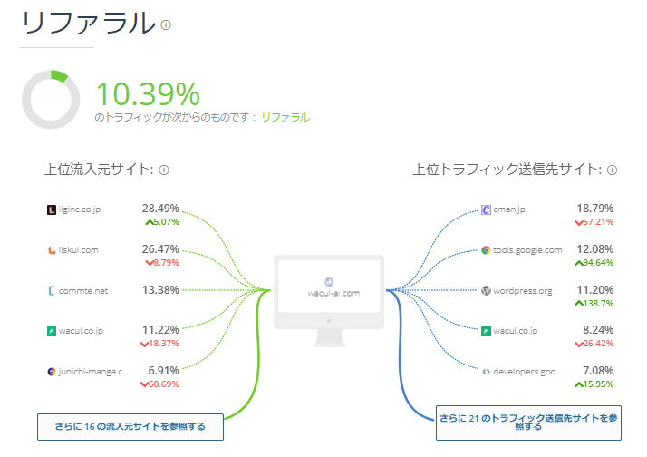 SimilarWeb