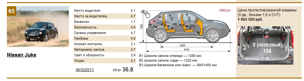 Спальное место в рено дастер чертеж