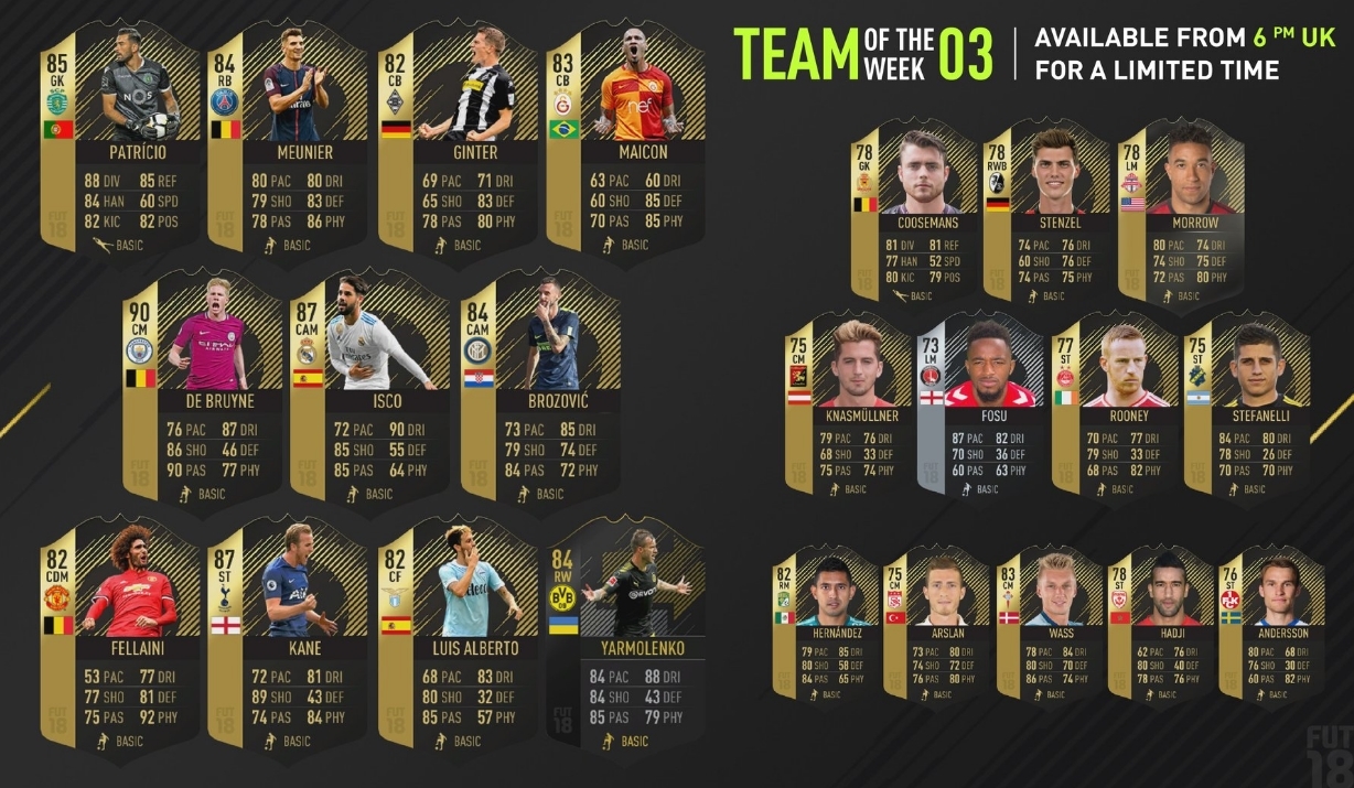 Team der Woche Liste & Diskussionen — FIFA Forums