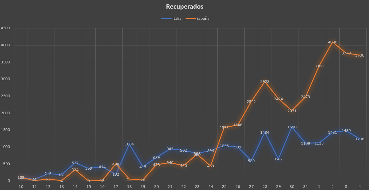 Coronavirus 2.0 - Página 19 7249eaa2a8f0a80d95b870571ba18109