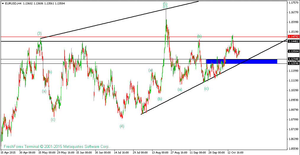 Forex indonesia forum