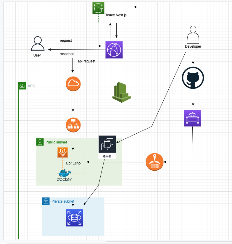 Github Kaze0000 Chatgpt App Api Github Kaze0000 Chatgpt App Api