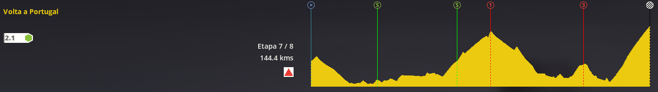 Volta a Portugal | 2.1 | 20/5 - 27/5 72cc272b8f1d4f838c5be29fdb970c63