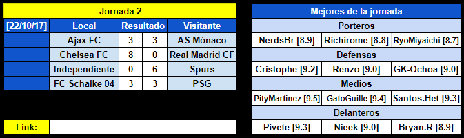 Resumen Jornada 2 731ea2f6c05afb813761554cef1d3b3a