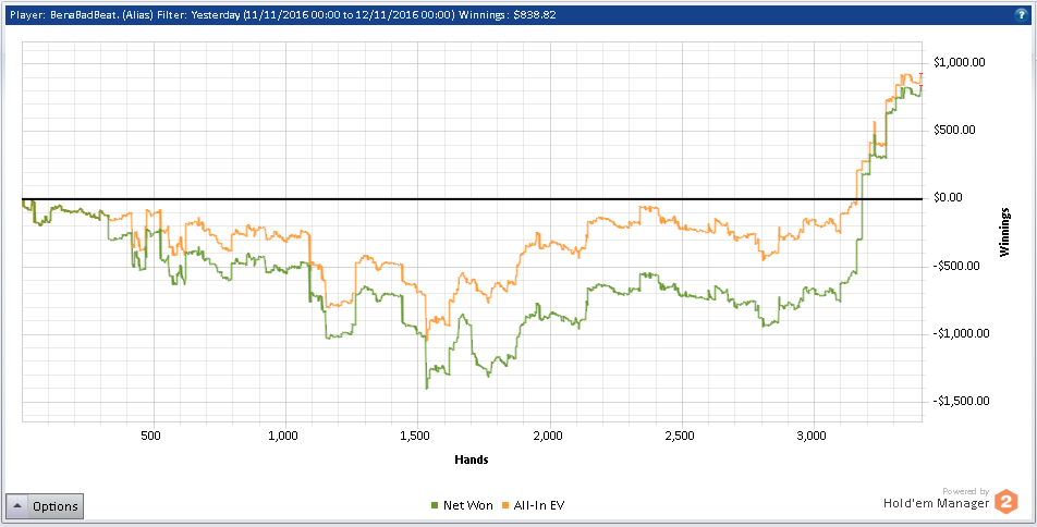 2p2 holdem manager