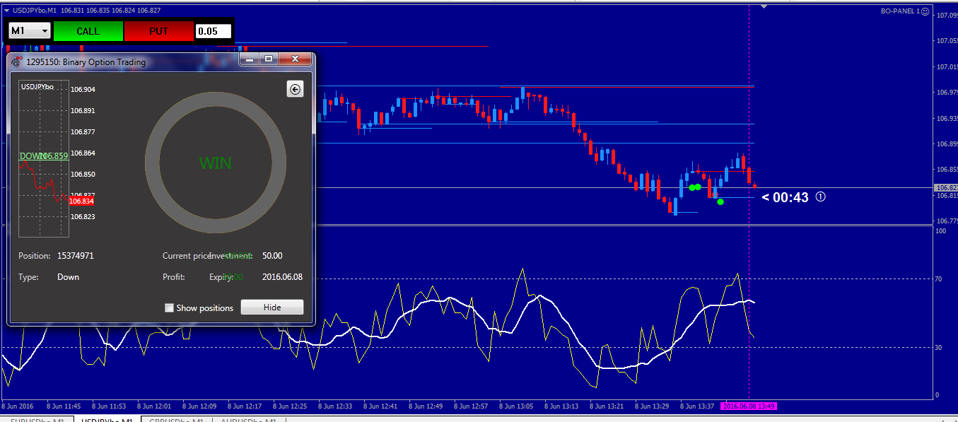 Successful 60 second binary options strategy