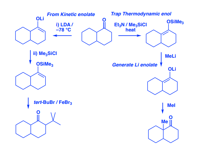 What is the reason for converting to silyl enol ether in the kinetic ...