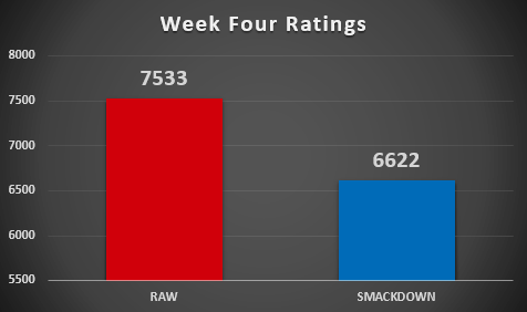 Week Four's Rating Results (Episodes 95 & 96)