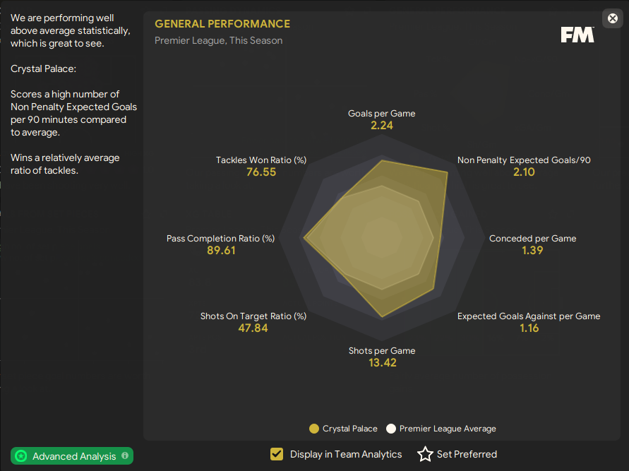 Crystal Palace F.C. - Let's Put The FUN Back In Football! (Page 2) | FM ...